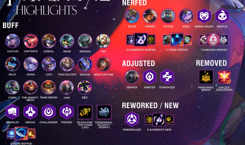 TFT 17.2 Patch Notes